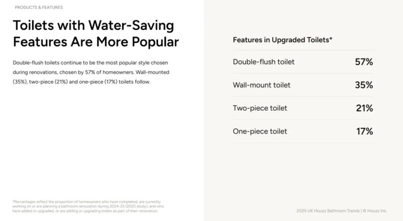 Toilets Dual Flush Wall-Mounted Designs Lead Toilets Dual Flush Wall-Mounted Designs Lead