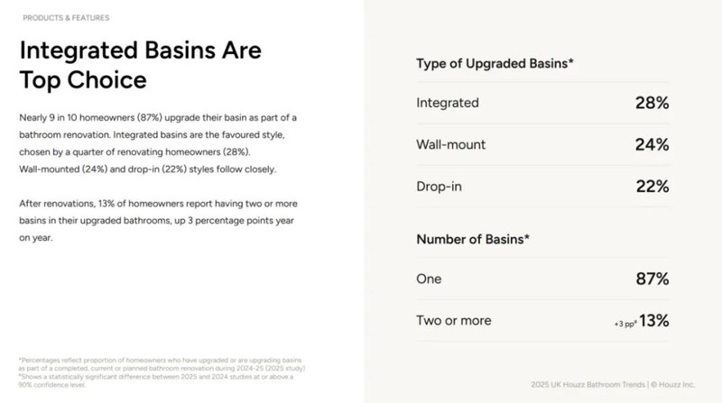 Basins And Showers Basins And Showers